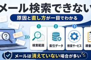 メール検索できない原因と直し方を検索範囲・索引データ・検索サービスの順に示す図解