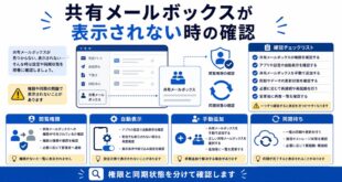 閲覧権限、自動表示、手動追加、同期待ちを整理した日本語アイキャッチ画像