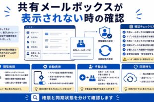 閲覧権限、自動表示、手動追加、同期待ちを整理した日本語アイキャッチ画像