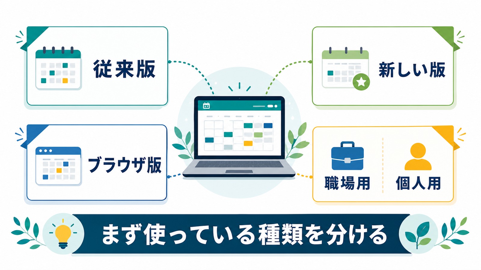 OutlookでTeams会議ボタンが出ない時に従来版新しい版ブラウザ版職場用個人用を見分ける図解