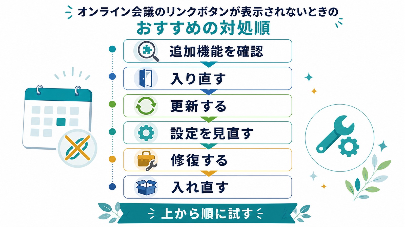 OutlookでTeams会議リンクが出ない時に追加機能確認入り直し更新設定見直し修復入れ直しを順に試す図解