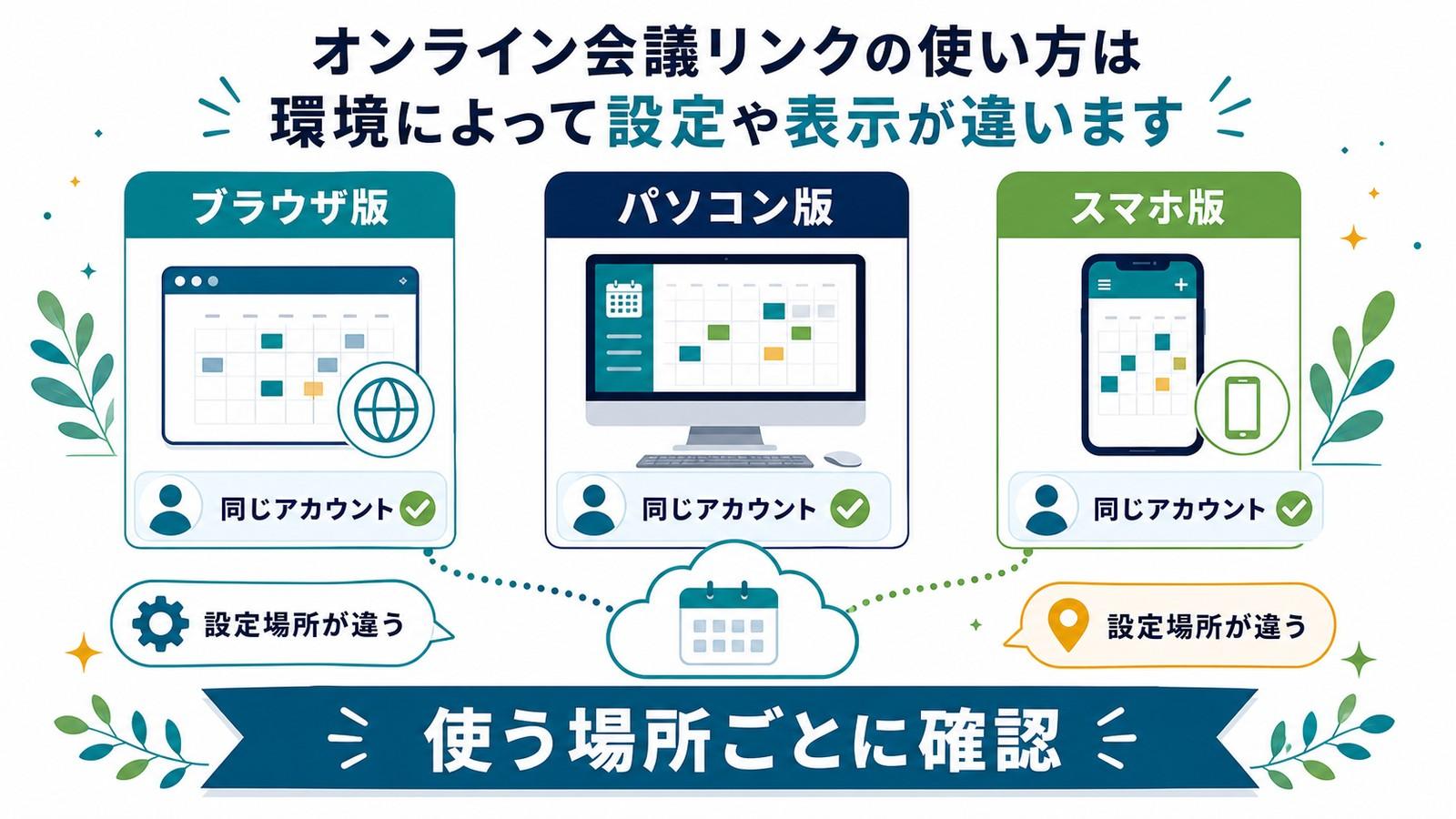Outlookのブラウザ版パソコン版スマホ版でTeams会議リンクの設定場所と同じアカウント確認が違うことを整理した図解