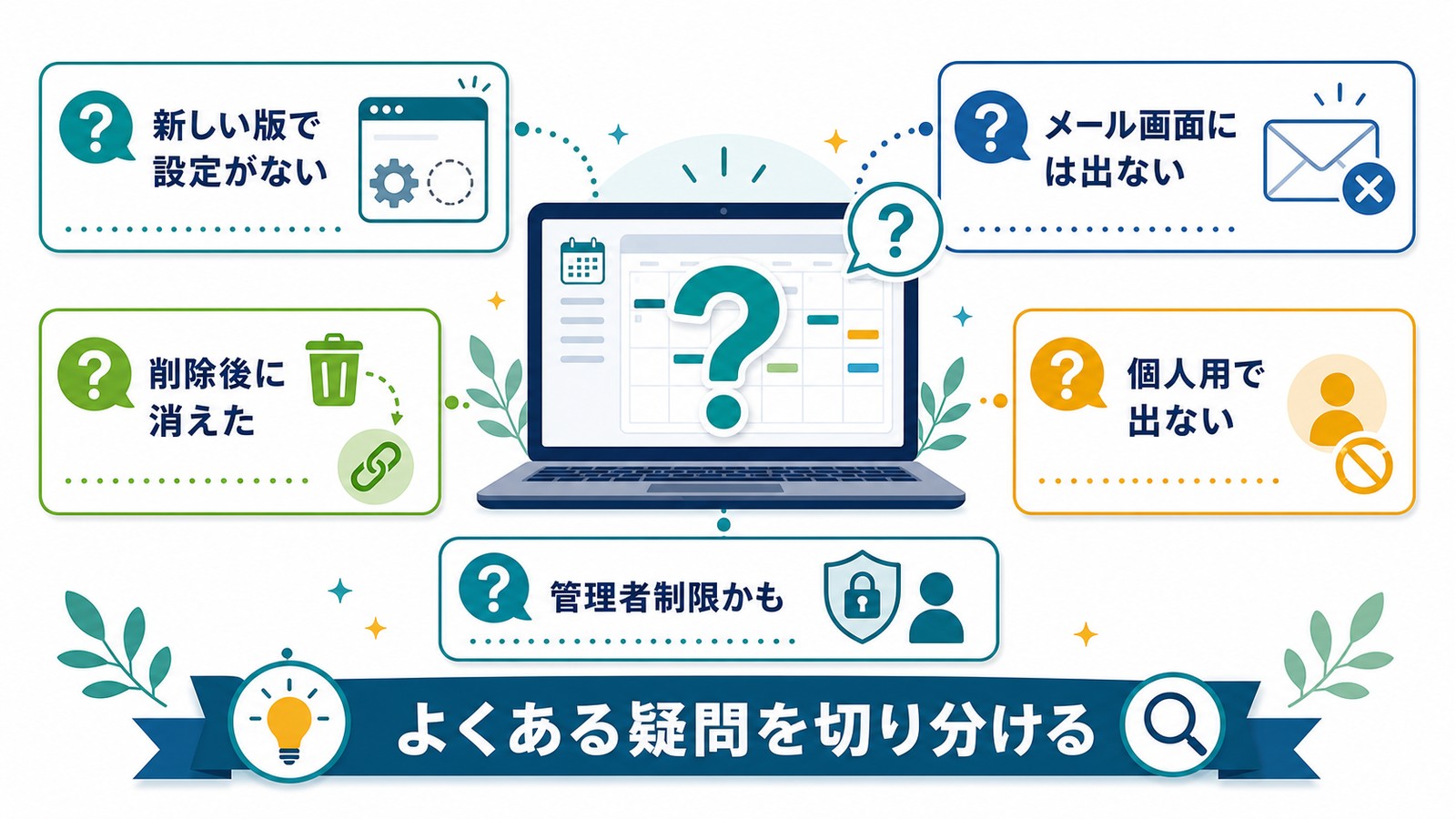 OutlookとTeams会議リンクで新しい版の設定メール画面削除後個人用管理者制限の疑問を整理した図解