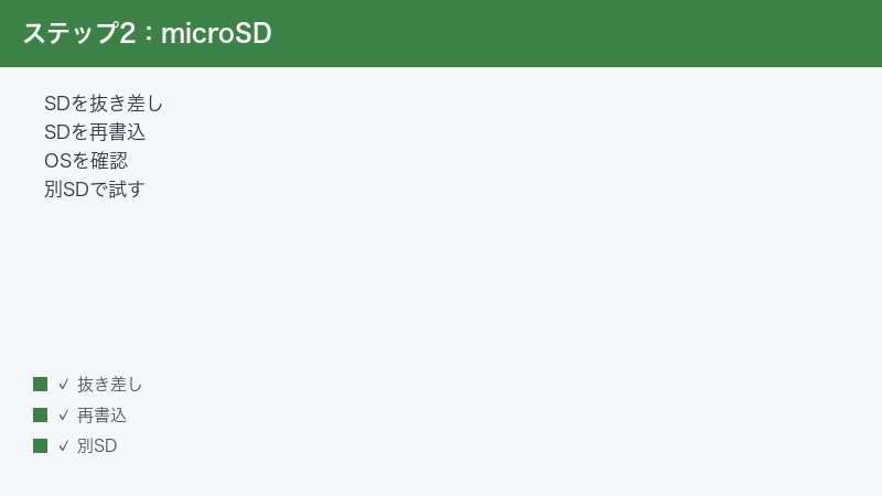 Powkiddy microSD Reinsert Rewrite OS Check Other SD Try