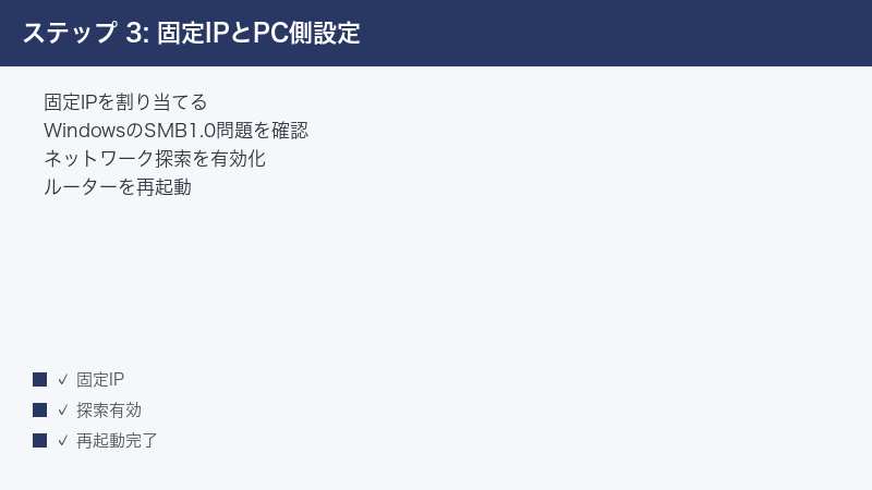 ステップ 3: 固定IPとPC側設定 — 固定IPを割り当てる・WindowsのSMB1.0問題を確認・ネットワーク探索を有効化