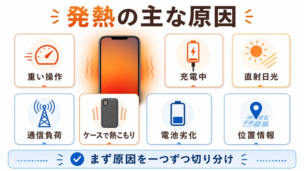 スマホが熱くなる主な原因を7つに分けて示した図解