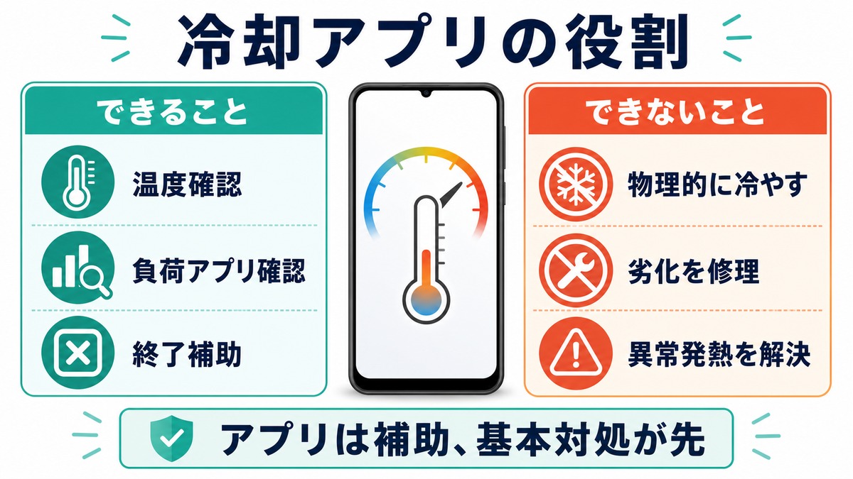 冷却アプリの役割と限界を整理した図解