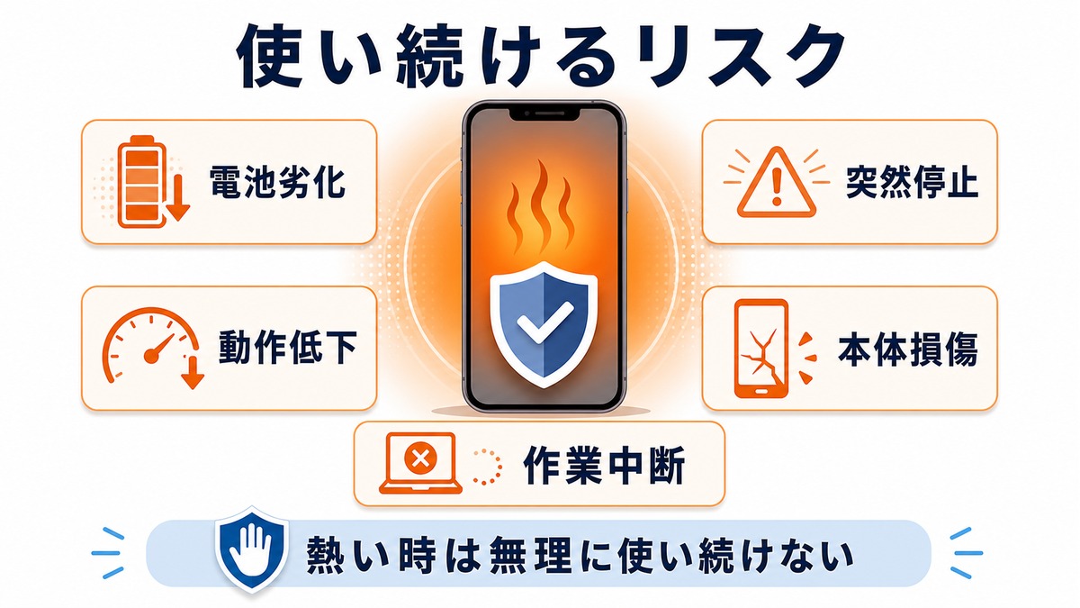 スマホを熱いまま使い続けるリスクをまとめた図解