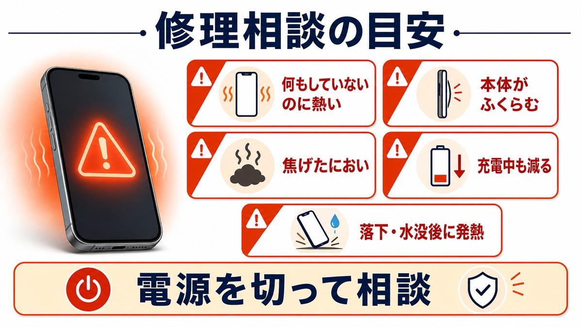 異常発熱で修理やメーカー相談を検討する目安を示した図解