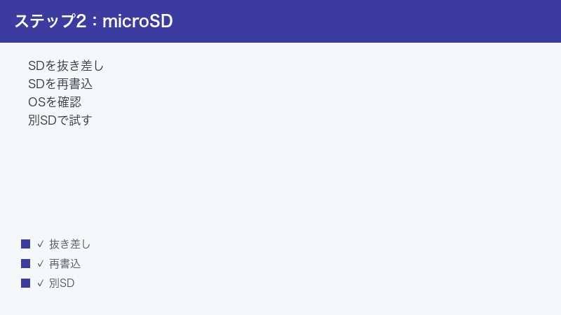 Retroid Pocket microSD Reinsert Rewrite OS Check Other SD Try
