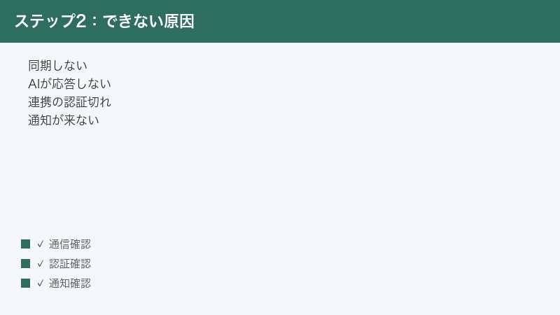 Saner.ai not syncing AI not responding integration auth expired notifications no