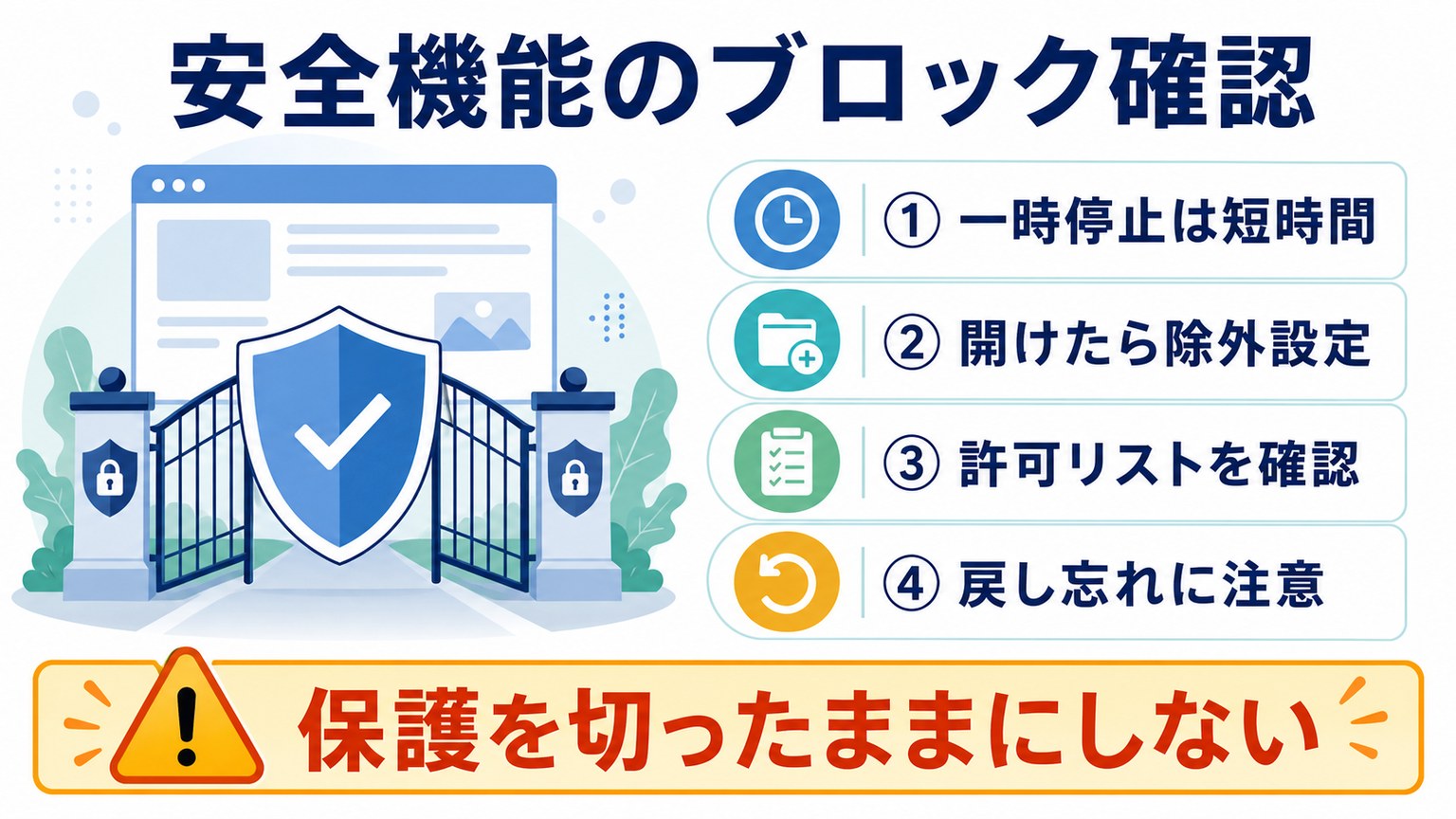 セキュリティソフトやファイアウォールによるブロックを安全に確認する図解