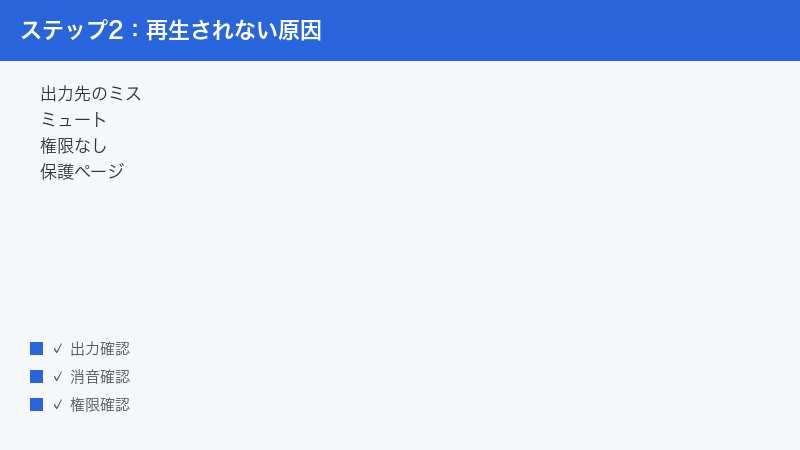Speechify no playback wrong output device muted no permission protected page