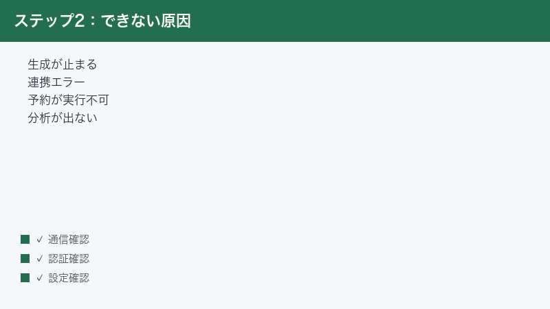 Taplio generation stops integration error schedule failed no analytics