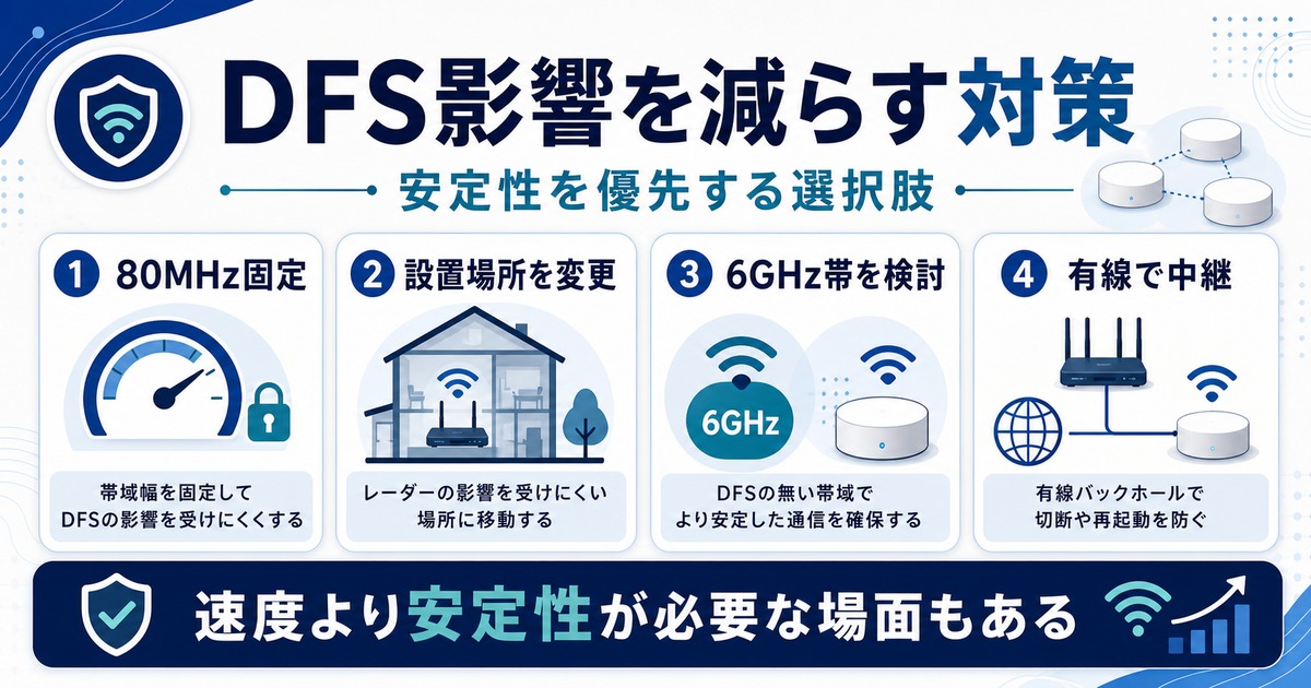 DFS影響を減らすために80MHz固定、設置場所変更、6GHz帯検討、有線中継を比較する図