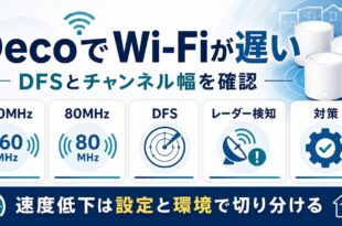 DecoでWi-Fiが遅い時に160MHz、80MHz、DFS、レーダー検知、対策を確認する図