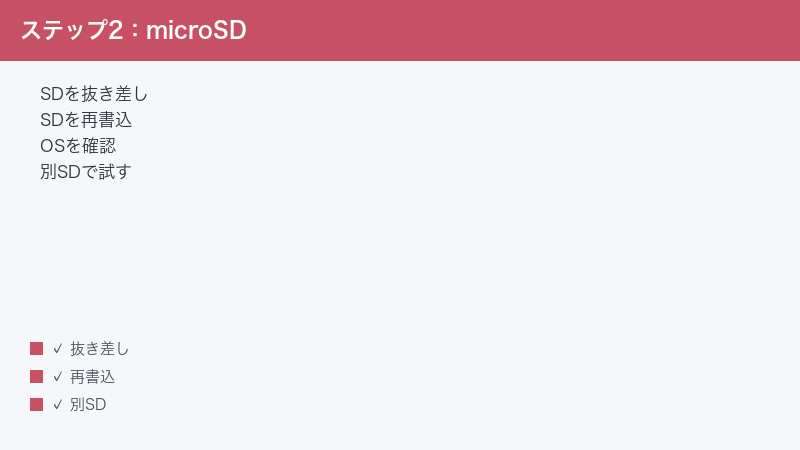 TRIMUI microSD Reinsert Rewrite OS Check Other SD Try
