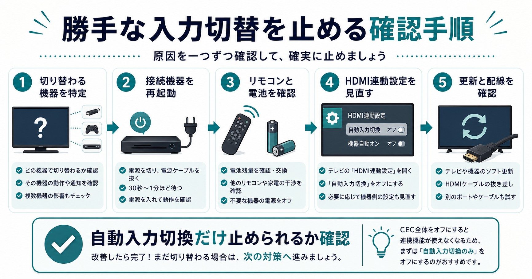テレビの勝手な入力切替を止める確認手順をまとめた図解