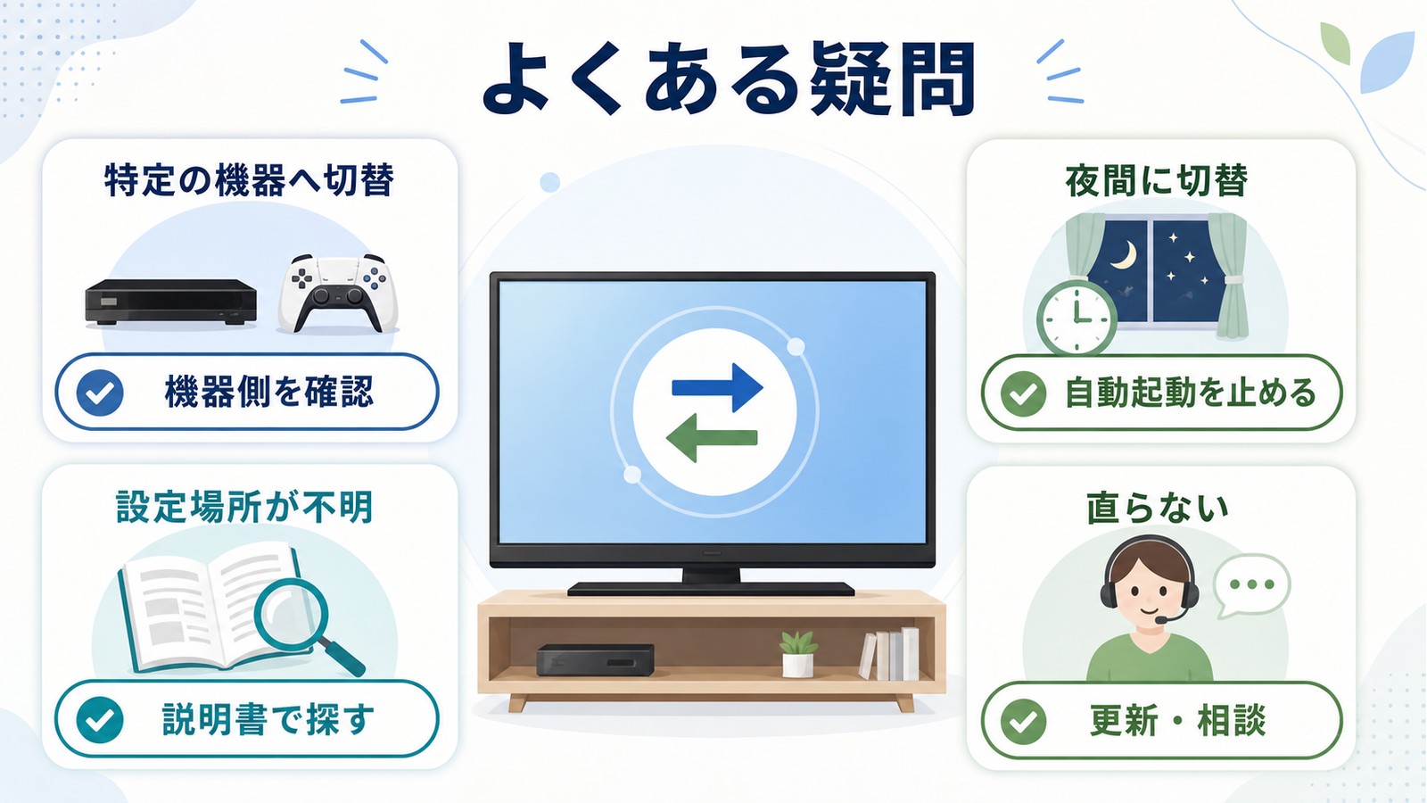 テレビの入力切替で特定の機器へ切り替わる夜間に切り替わる設定場所が不明直らない場合の確認先を整理した図解
