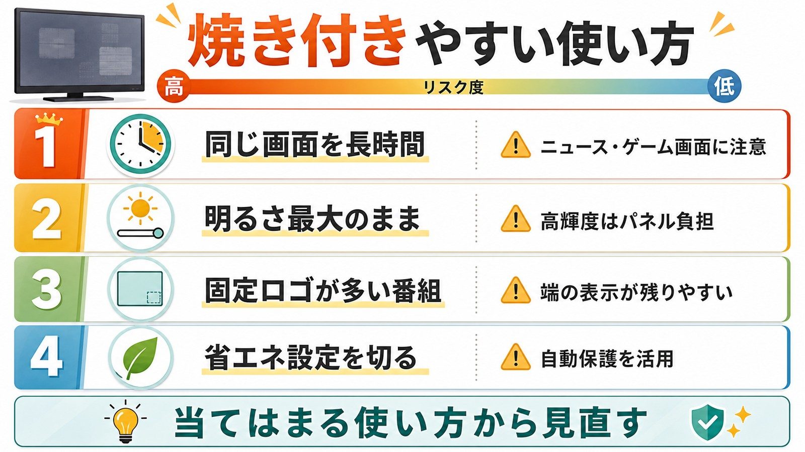 焼き付きが起きやすい使い方を同じ画面の長時間表示明るさ最大固定ロゴ省エネ設定に分けて確認する図解