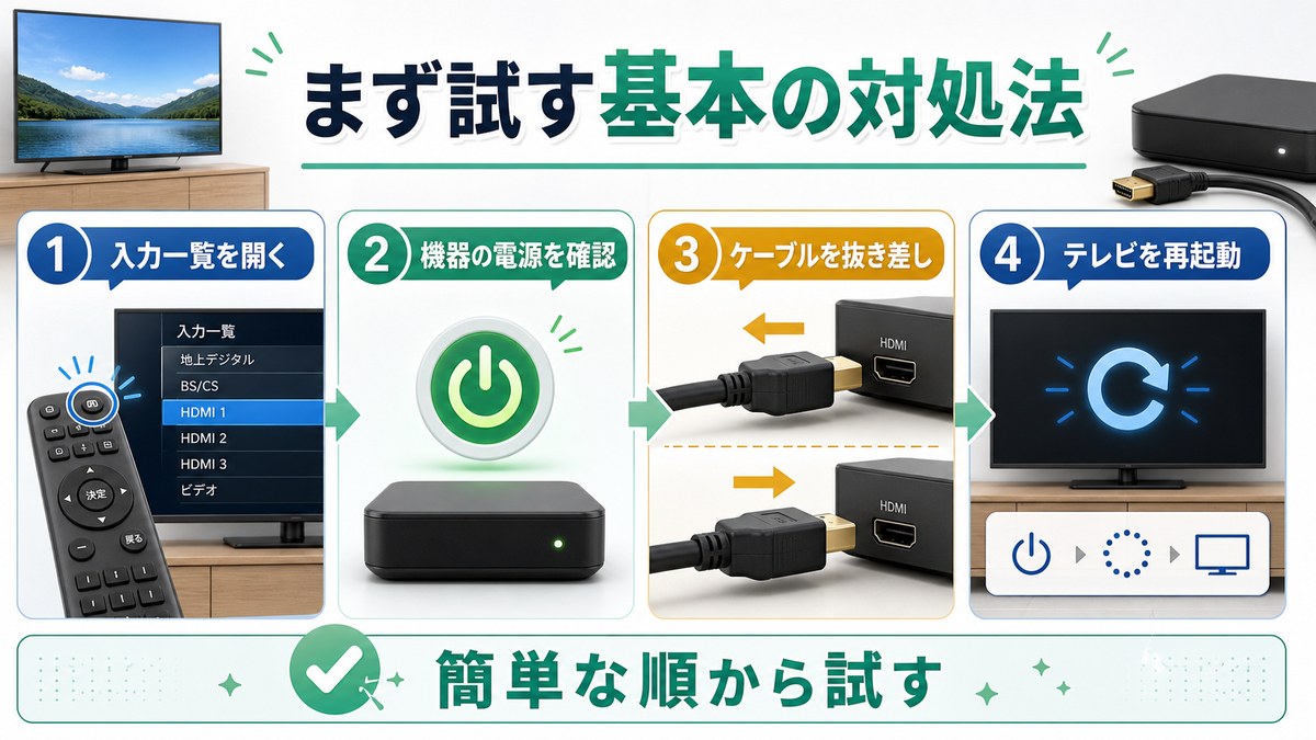 テレビのHDMI入力切替でまず試す基本の対処法を整理した日本語画像