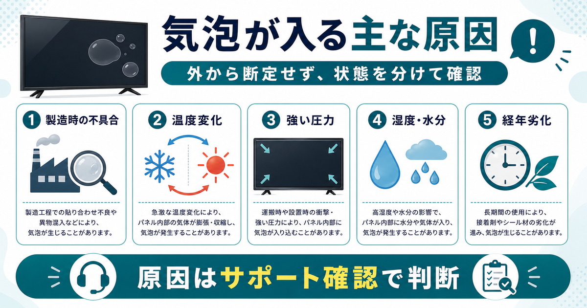 テレビ液晶パネルに気泡が入る原因を製造時の不具合、温度変化、強い圧力、湿度や水分、経年劣化に分けて示した図