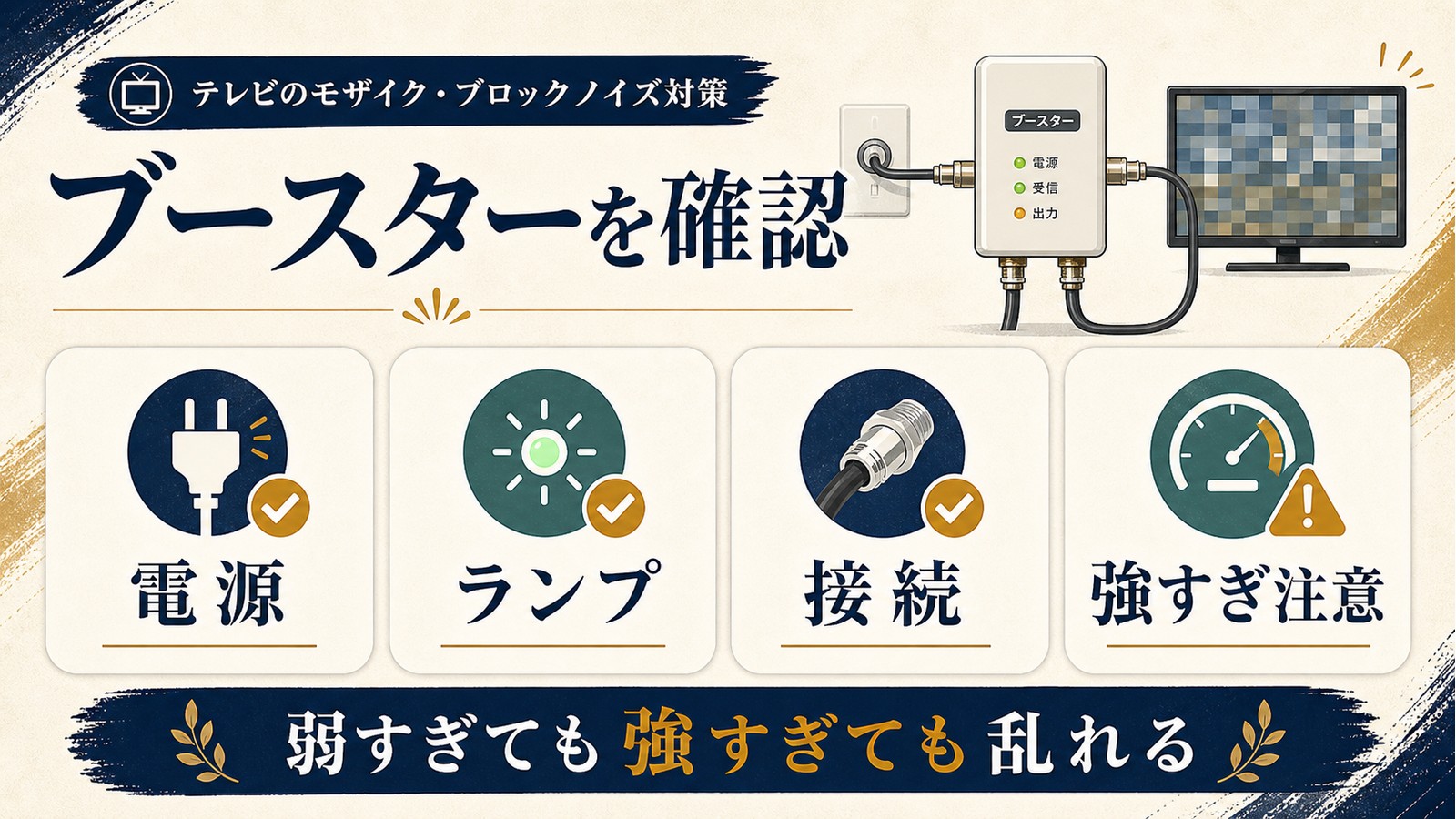 テレビ画面がモザイク状になる時にブースターの電源ランプ接続強すぎ注意を確認する図解