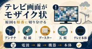 テレビ画面がモザイク状になる時にアンテナ配線ブースター天候テレビ本体を順番に確認するアイキャッチ