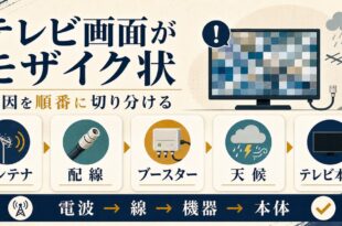 テレビ画面がモザイク状になる時にアンテナ配線ブースター天候テレビ本体を順番に確認するアイキャッチ