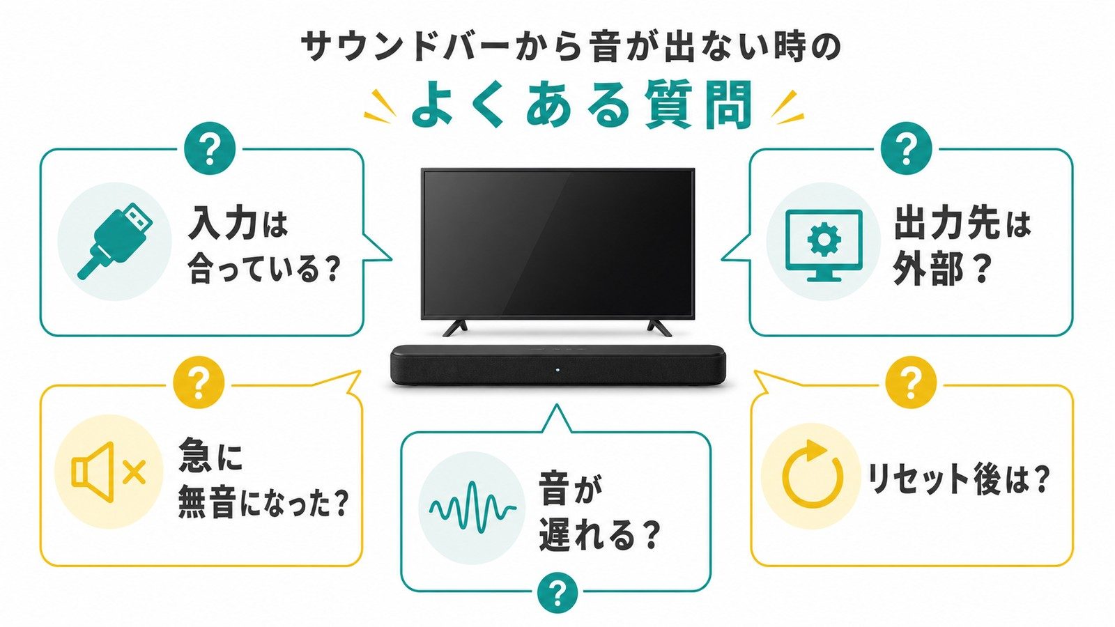 サウンドバーから音が出ない時の入力出力先急な無音音の遅れリセット後の疑問を整理した図解