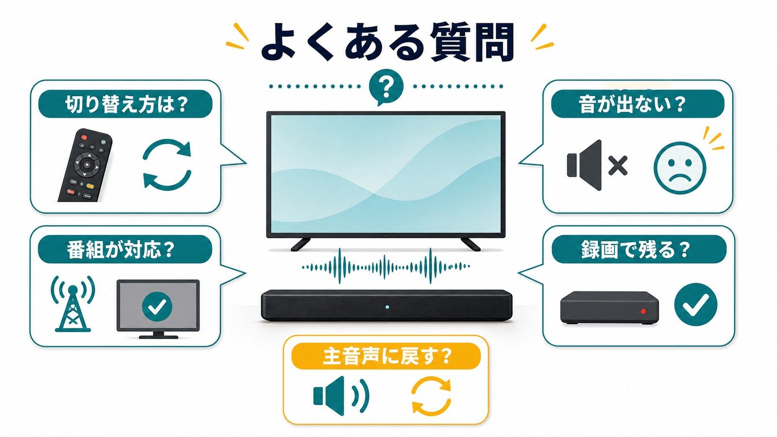 テレビ副音声の切り替え方番組対応音が出ない録画で残る主音声に戻す疑問を整理した図解