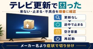 テレビの更新が来ない、途中で止まる、更新後に不具合が出る時の確認順をまとめた図解