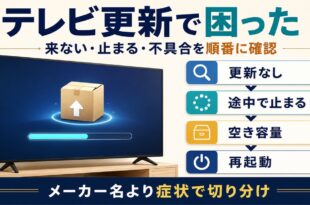 テレビの更新が来ない、途中で止まる、更新後に不具合が出る時の確認順をまとめた図解