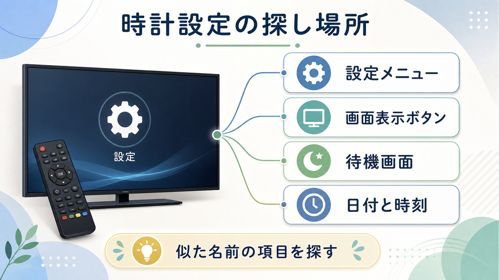 テレビの時計設定で設定メニュー画面表示ボタン待機画面日付と時刻を探す場所を整理した図解