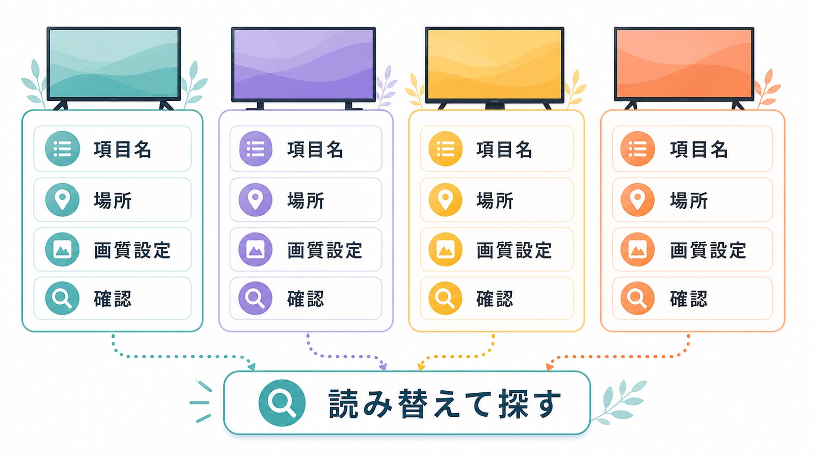 メーカーごとに項目名や場所が違うため画質設定を読み替えて探す流れを整理した図解