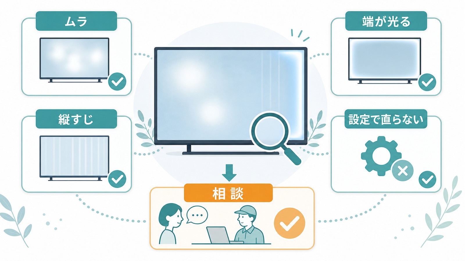 ムラ端が光る縦すじ設定で直らない時に相談する流れを整理した図解