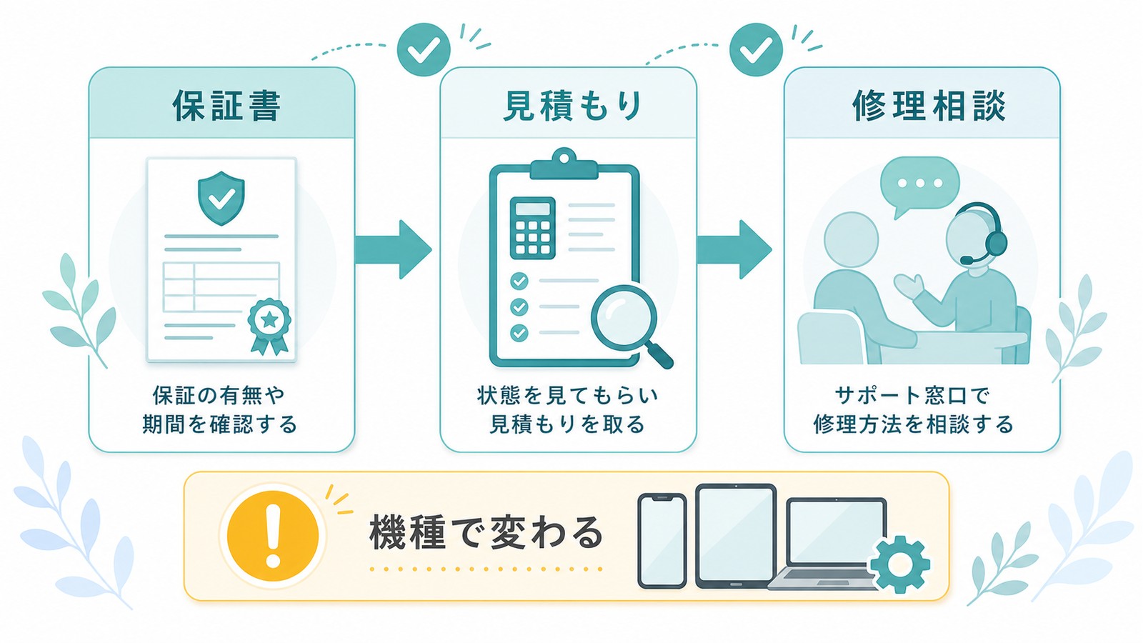 保証書見積もり修理相談機種で変わることを確認する流れを整理した図解