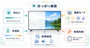 テレビ画面が白っぽい明るすぎる時に明るさ画質モード色温度故障確認修理判断を順番に確認するアイキャッチ