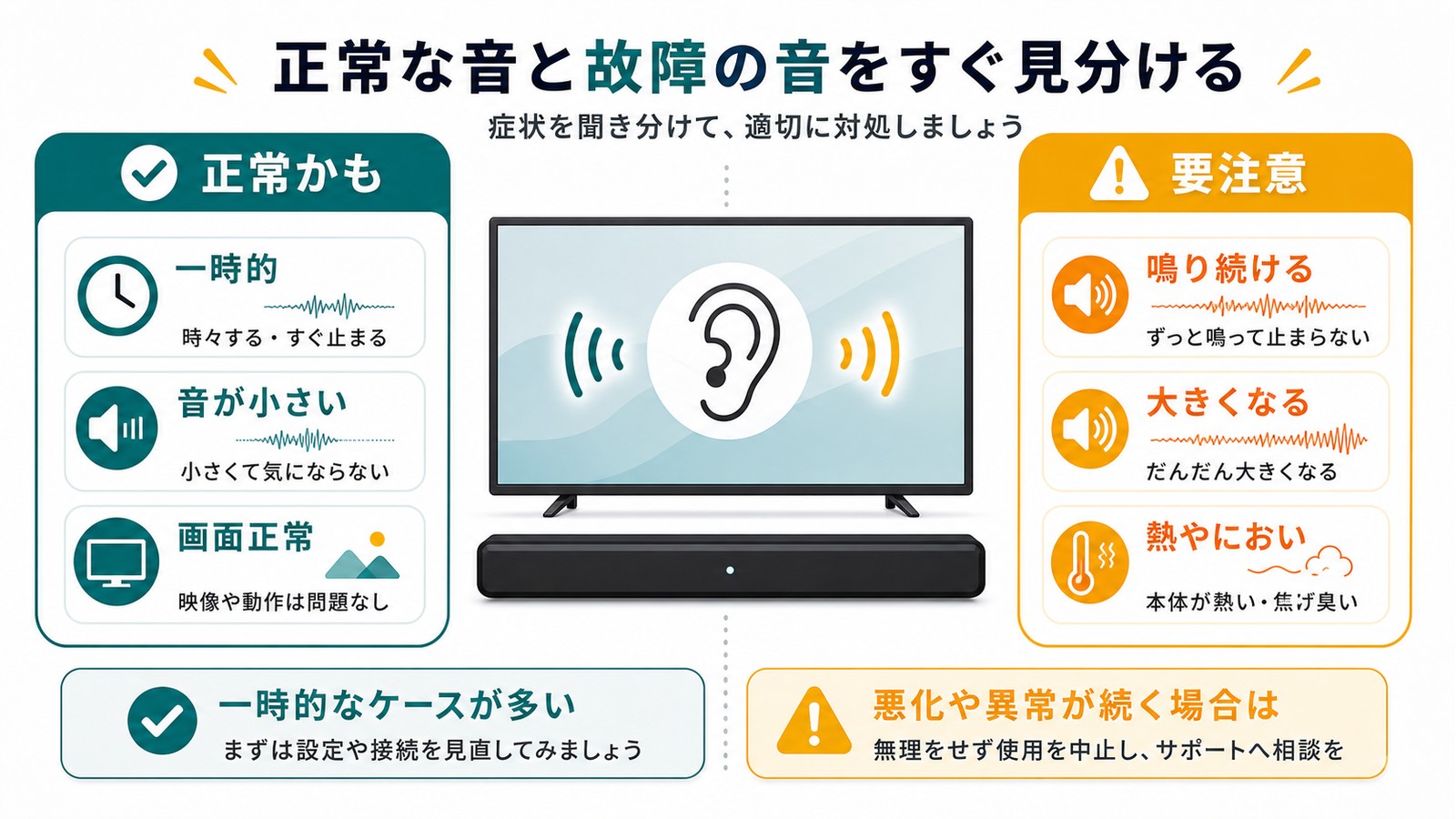 テレビ異音で一時的な音と鳴り続ける音大きくなる音焦げ臭い音を分ける図解