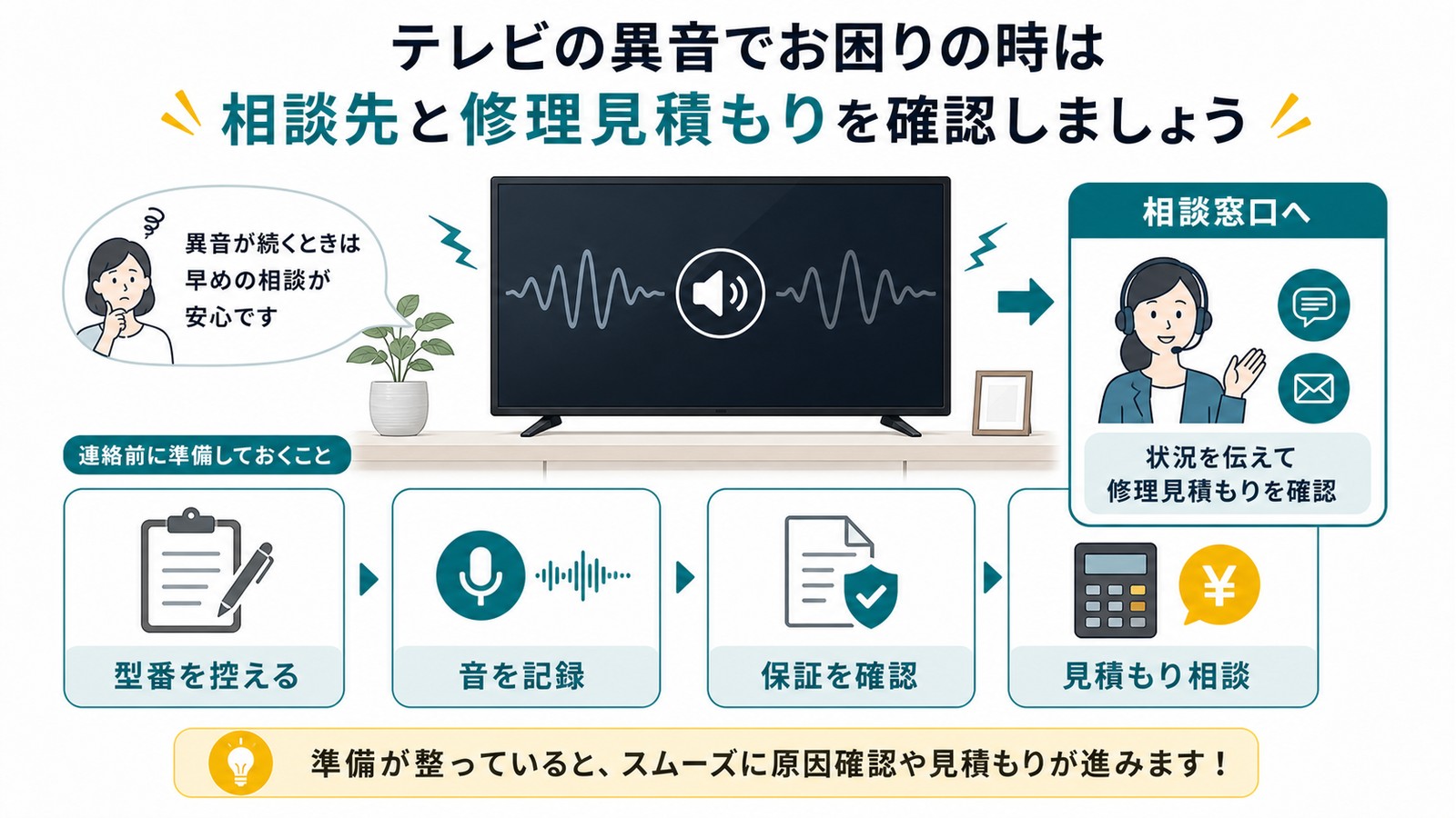 テレビ異音で型番を控える音を記録する保証を確認する見積もり相談を行う図解