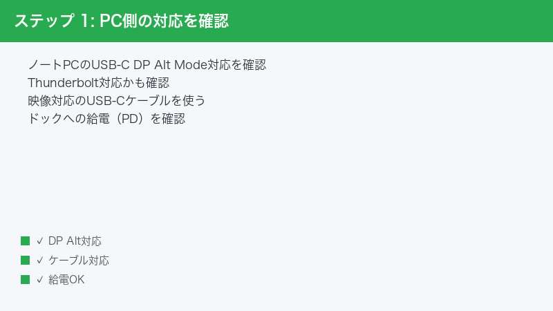 ステップ 1: PC側の対応を確認 — ノートPCのUSB-C DP Alt Mode対応を確認・Thunderbolt対応かも確認・映像対応のUSB-Cケーブルを使う