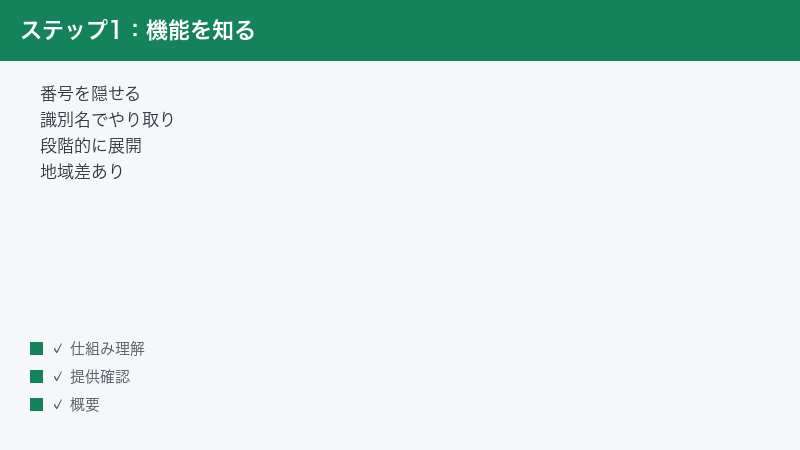 WhatsApp username hide phone number identifier staged rollout region differ