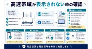 端末対応、別名設定、屋外制限、自動選択を整理した日本語アイキャッチ画像