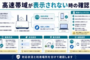 端末対応、別名設定、屋外制限、自動選択を整理した日本語アイキャッチ画像