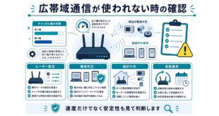 ルーター設定、端末対応、周辺干渉、自動運用を整理した日本語アイキャッチ画像