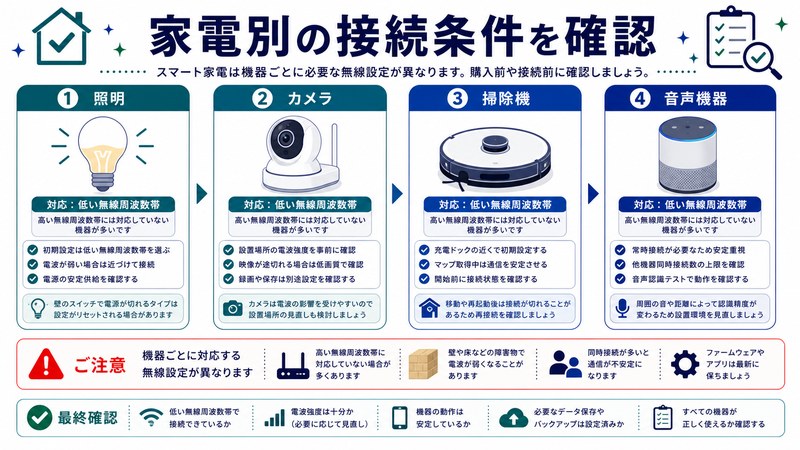 照明、カメラ、掃除機、音声機器の接続条件を整理した日本語図解