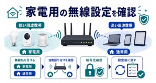 低い周波数帯、無線名分離、自動振り分け確認、暗号化確認を整理した日本語アイキャッチ画像