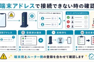 個別アドレス、登録済み端末、反映待ち、設定差分を整理した日本語アイキャッチ画像