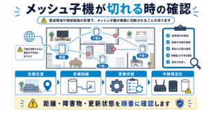 設置位置、有線回線、更新状態、中継機混在を整理した日本語アイキャッチ画像