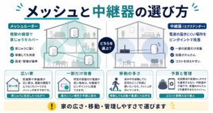 広い家、一部だけ改善、移動の多さ、予算と管理を整理した日本語アイキャッチ画像